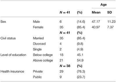 Health Problems in Individuals With PWS Are Associated With Lower Quality of Life for Their Parents: A Snapshot in the Brazilian Population